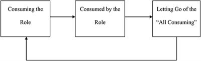 Gaining Longitudinal Accounts of Carers' Experiences Using IPA and Photograph Elicitation